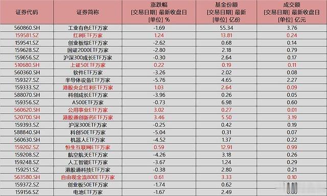 情报局创业板指跌超2%半导体等板块下挫电力等板块逆市活跃来源：市场资讯5月29日