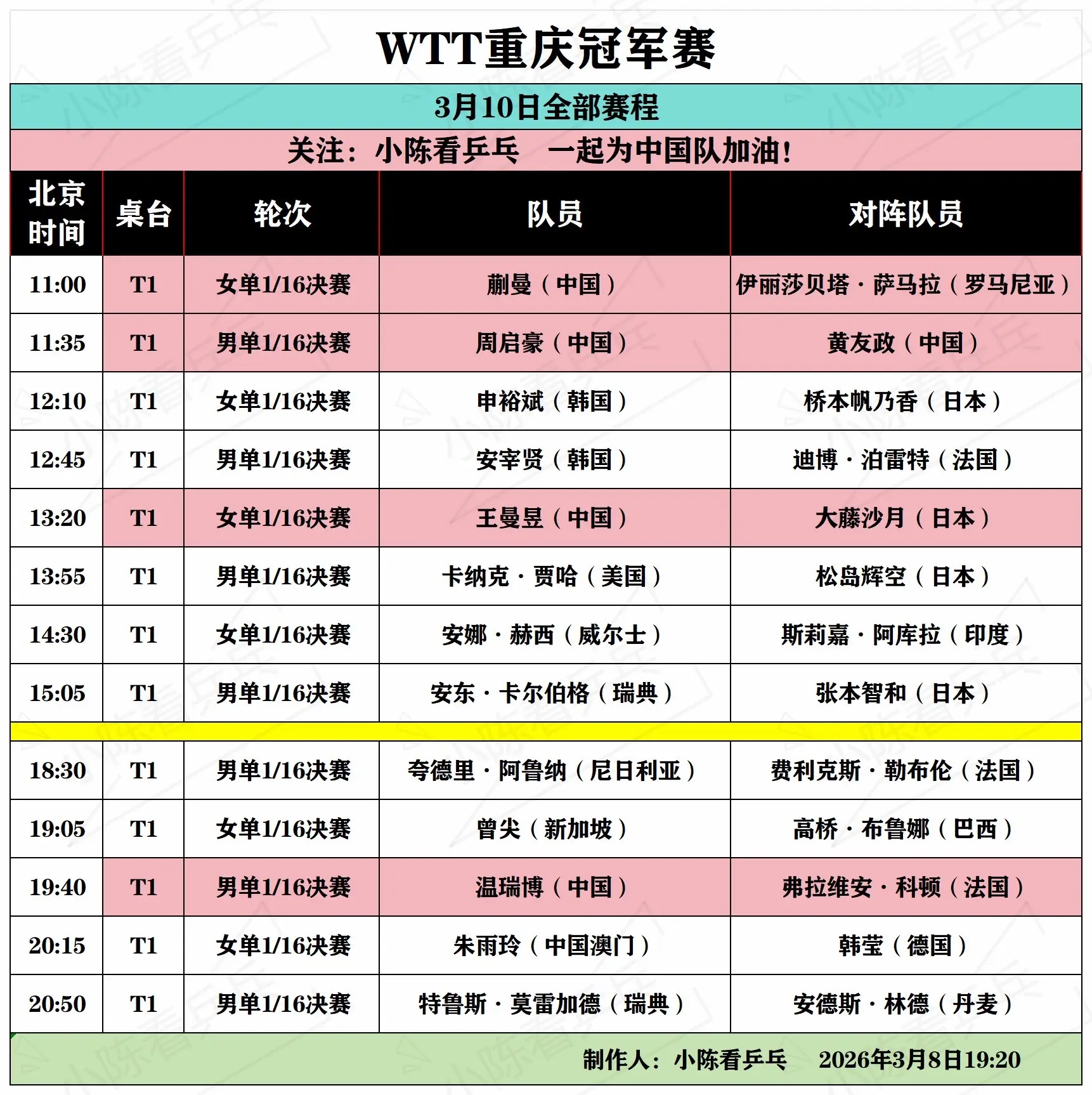 WTT重庆冠军赛3月10日～12日赛程。WTT重庆冠军赛3月10日至1...