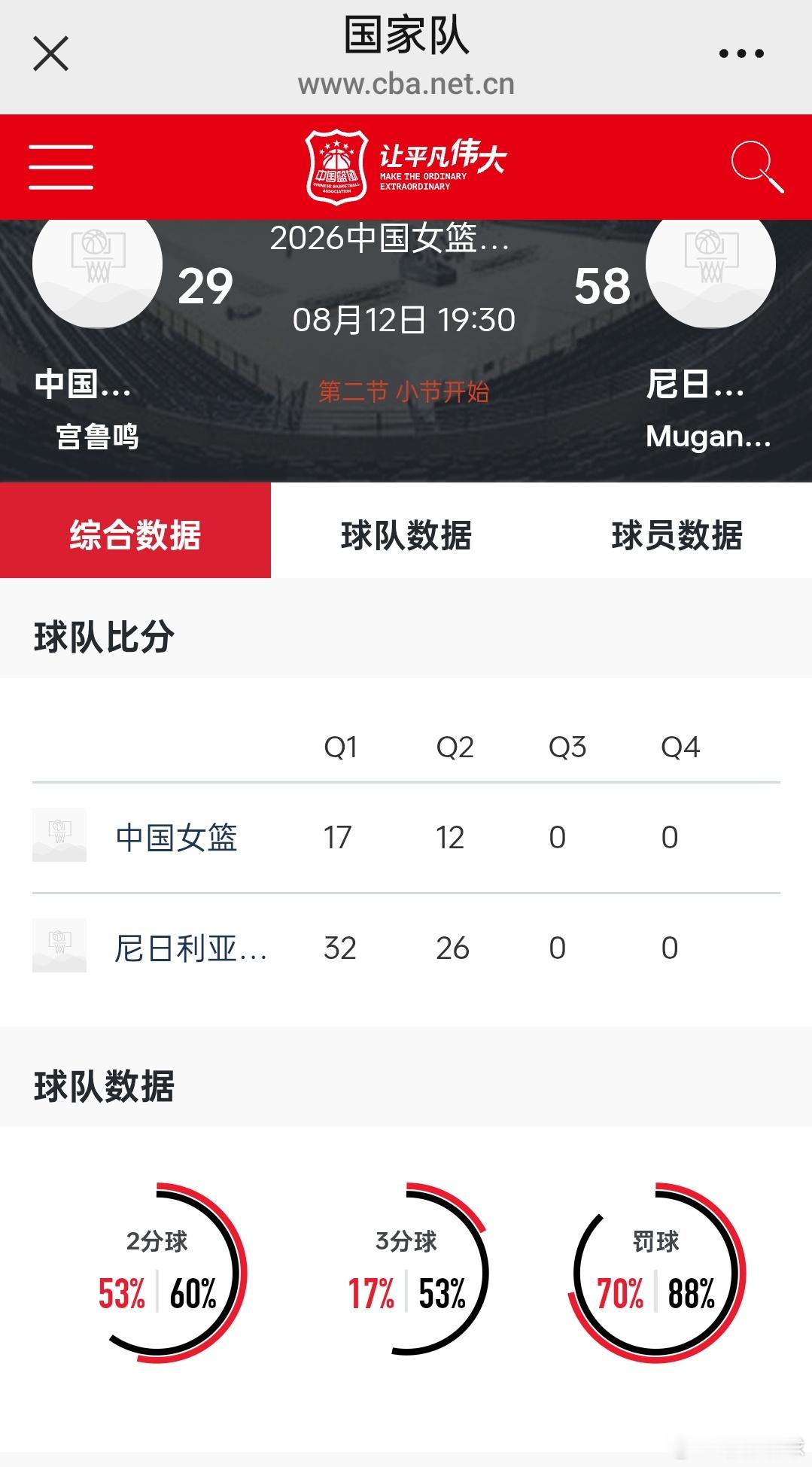中国女篮vs尼日利亚女篮 无语…