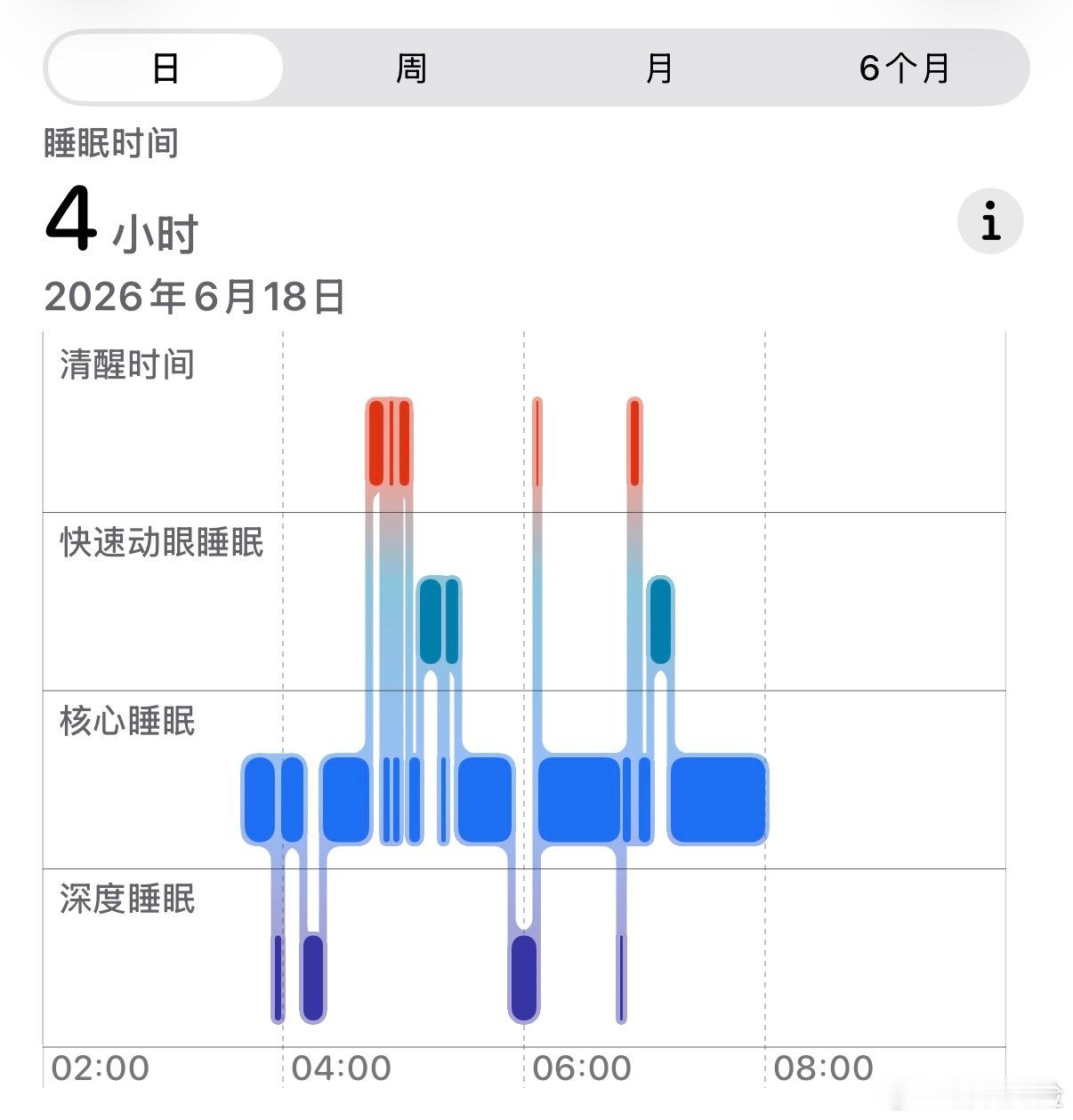 说没事没事 一天睡得比一天少