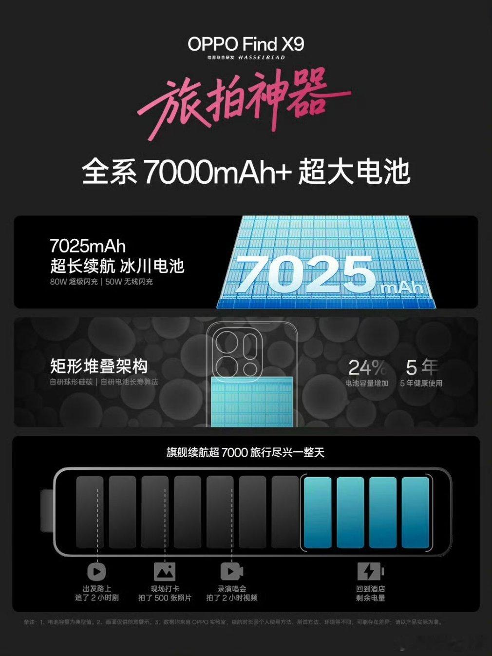 影像旗舰进入7000毫安大电池时代 着超大的电池容量，尽情玩乐告别电量焦虑。 ​
