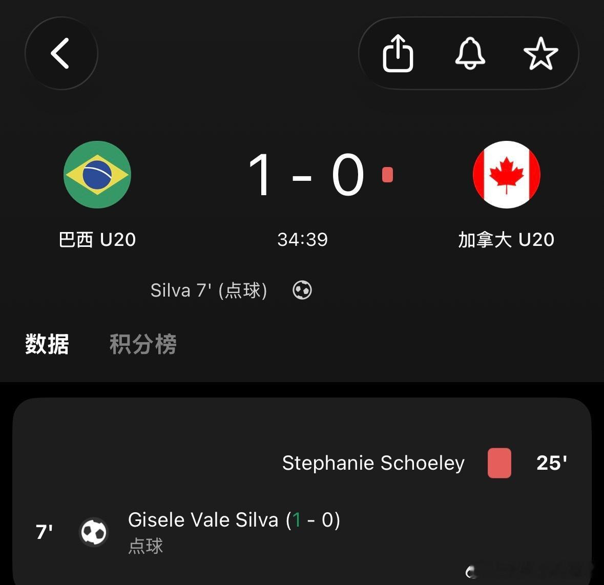 u20女足世界杯 加拿大有几名球员踢得挺好的，一张红牌把比赛悬念搞没了。 ​​​