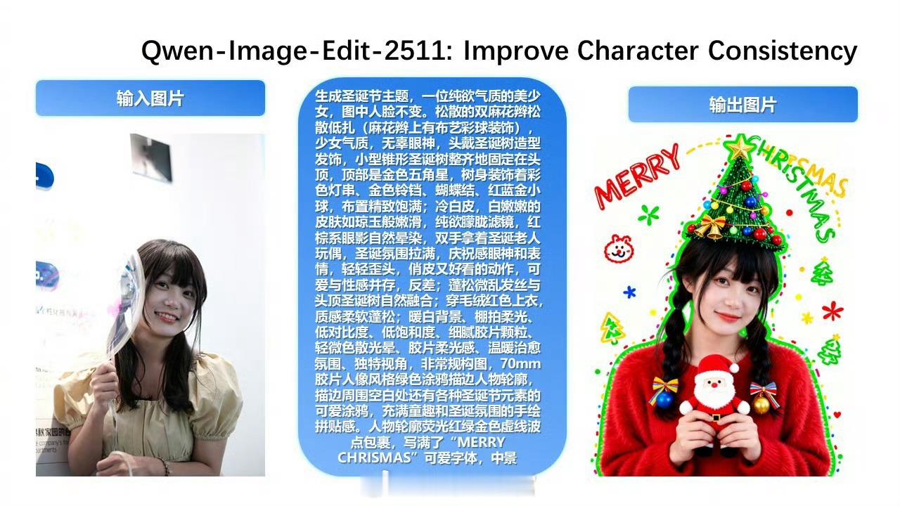 修图 AI 模型 Qwen-Image-Edit-2511 开源上线：提升角色一