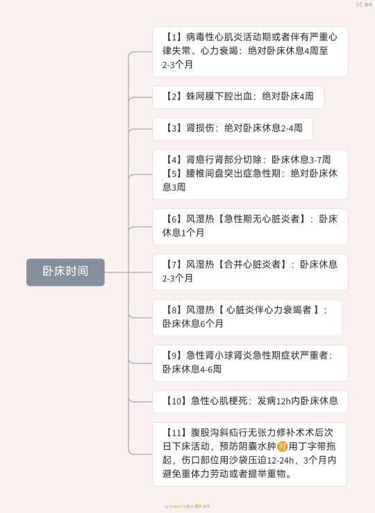 26护理考研｜护理考编｜卧床时间
