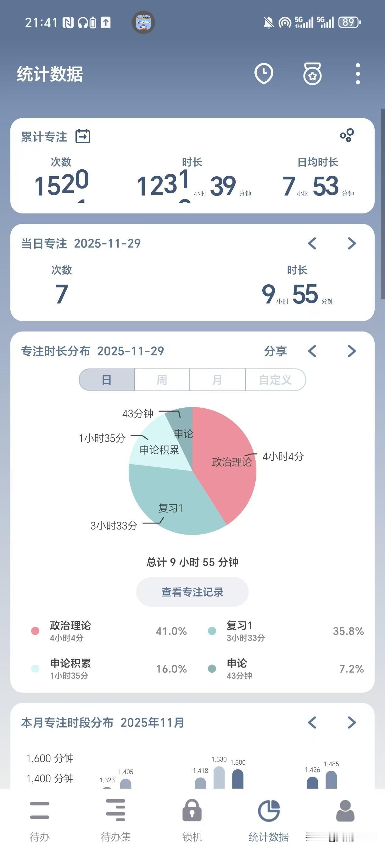 今年的国考备考于昨晚告一段落。

这五个月里，我深知，我家孩子是最为努力的。

