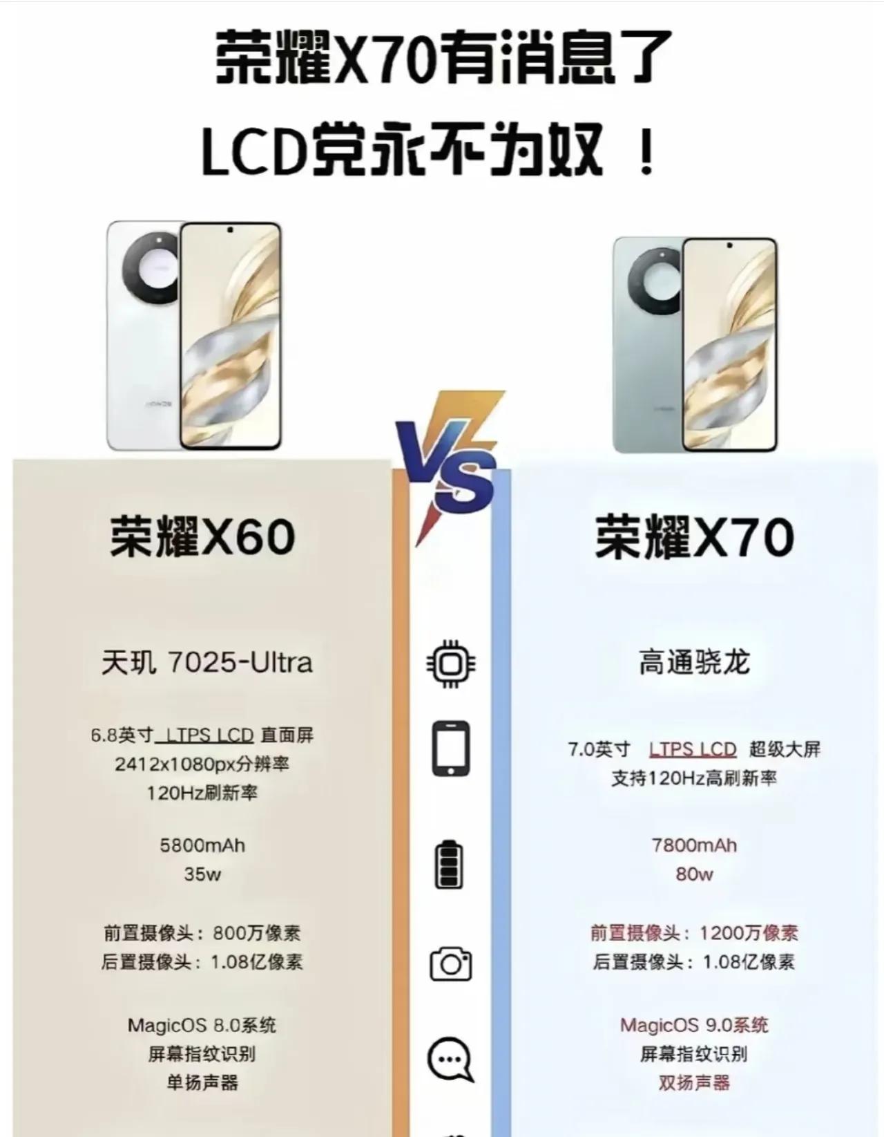 最近
荣耀X70
有新消息透露：
亮点一：7800mAh巨量电池
亮点二：搭载是