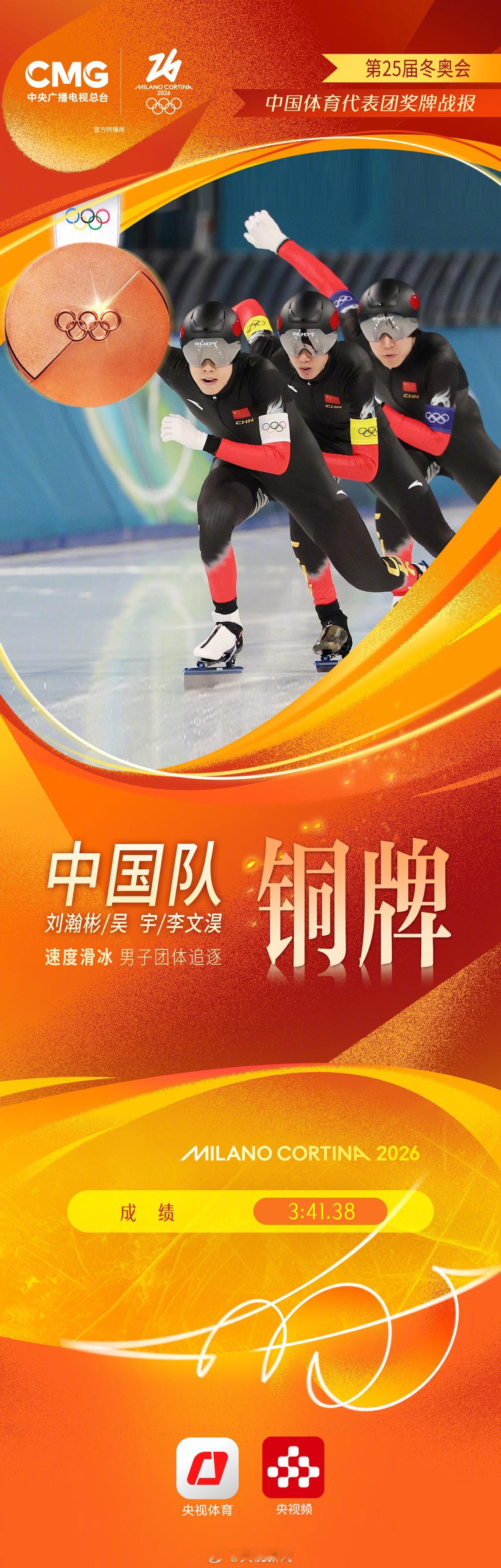 米兰冬奥会目前比较惊艳的是速滑无论是个人还是集体都有一定突破虽然关注度和运动员知