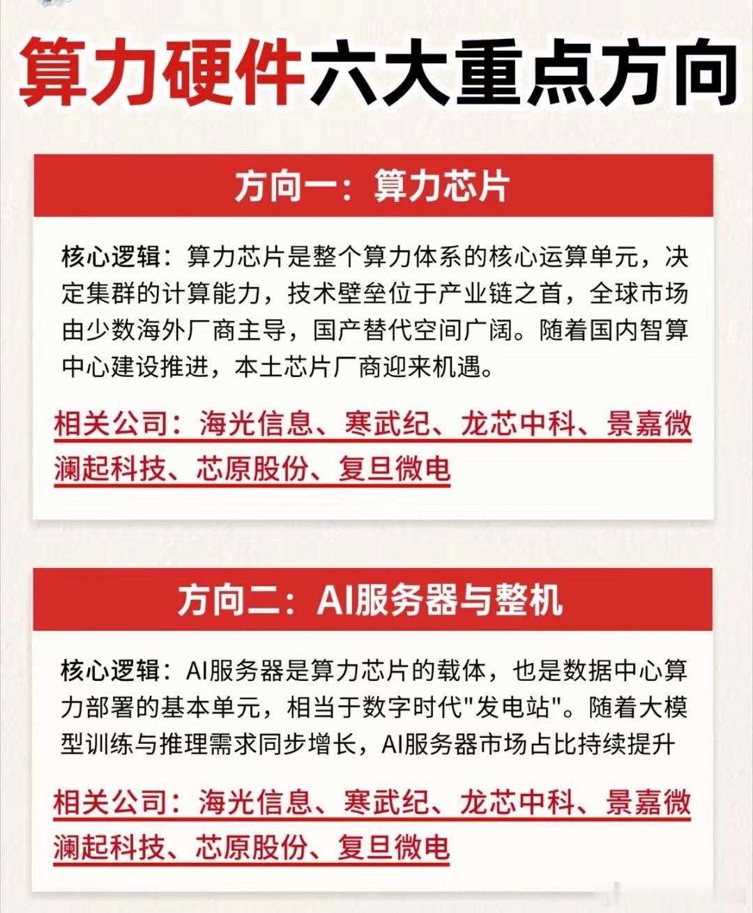 智算时代硬件全线爆发，六大核心赛道迎来黄金窗口期大模型持续迭代，国内智算中心大规