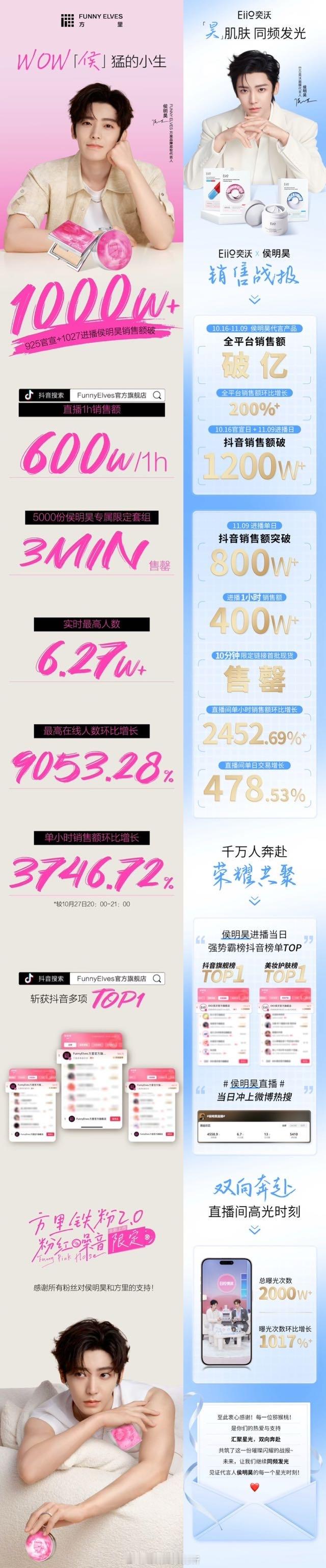 侯明昊剧播结束后两场直播，金主霸霸分别发了官方战报，在限购1🥚的前提下，开播一