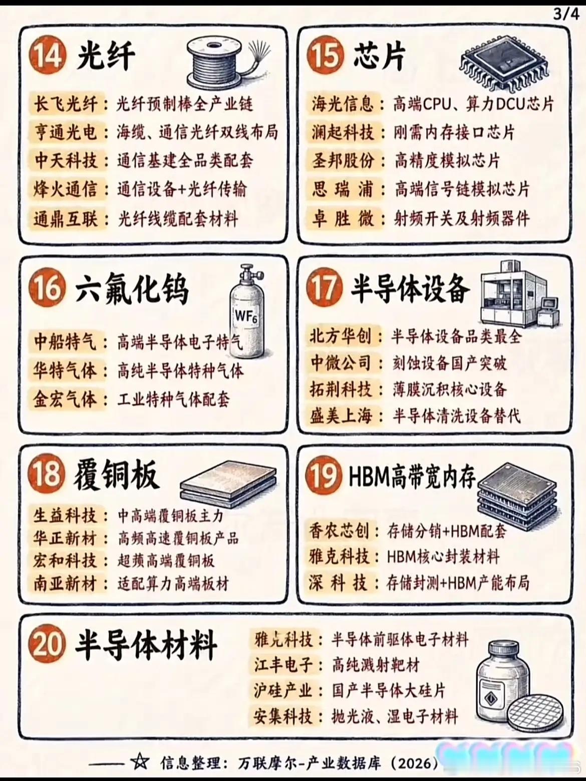 科技赛道越看越乱！28条细分，捋顺算力半导体全链条！ 
