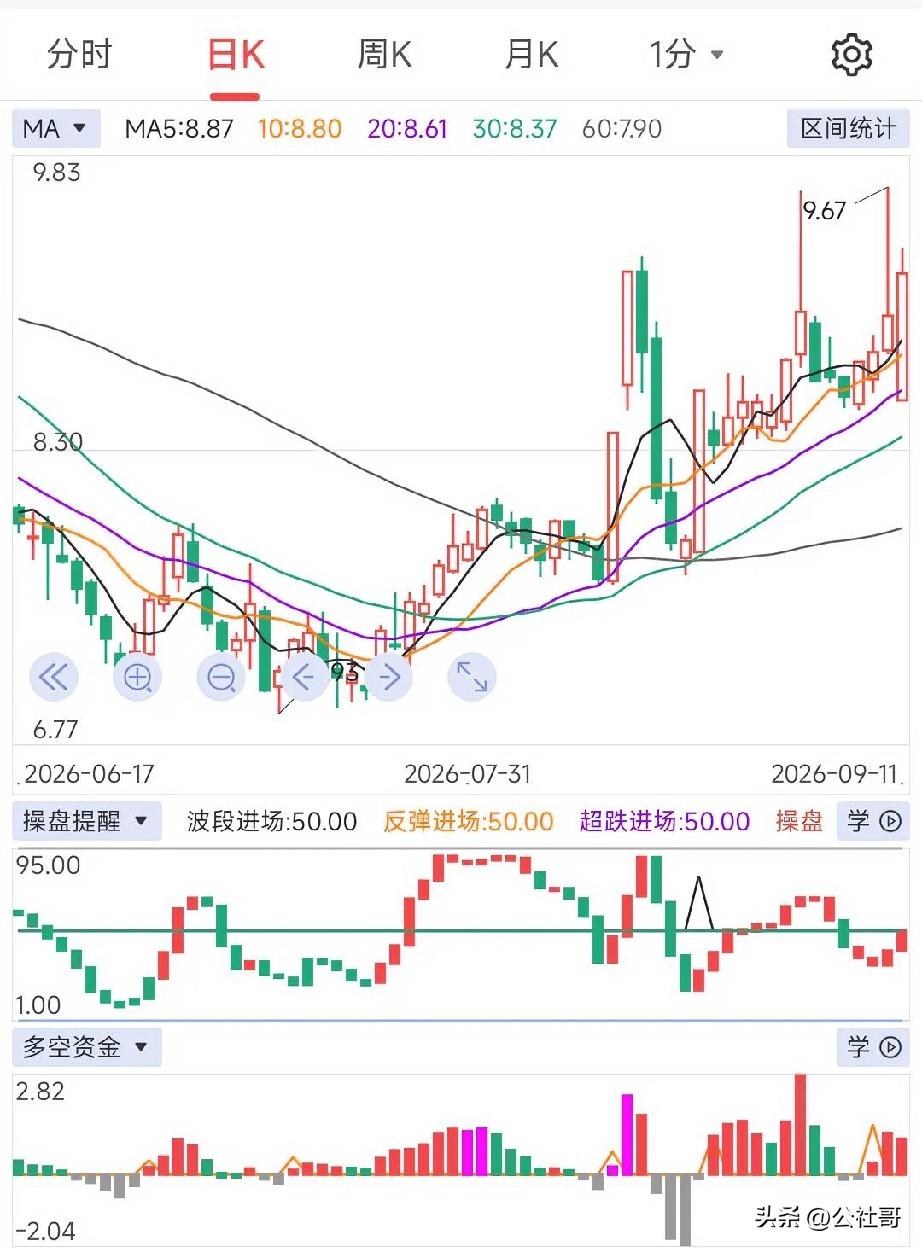 短线怎么抓好股票？最简单的方法是，当大盘跌破60日线后，找到60日线以上的多头票