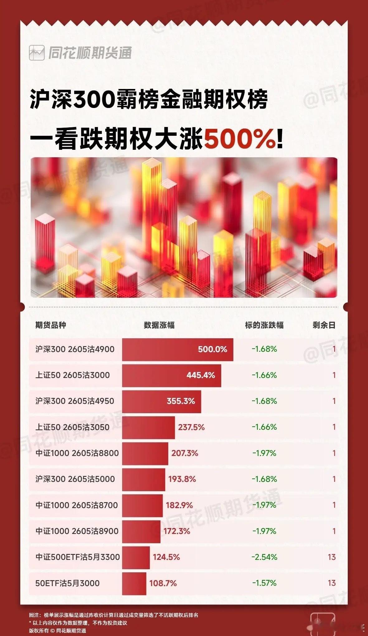 非要给今天A股下跌找理由有三：1.就是单纯的涨多了，而且算力、存力、电力三头牛交
