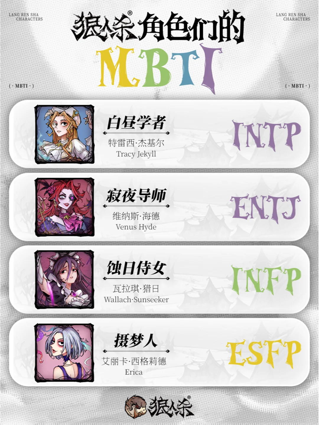 狼人杀角色MBTI ⑥