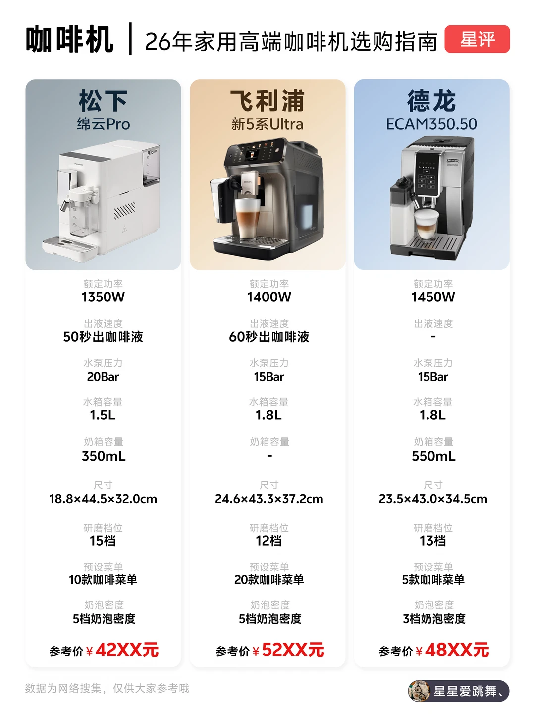 ☕️26年家用咖啡机怎么选？看完这篇再决定！