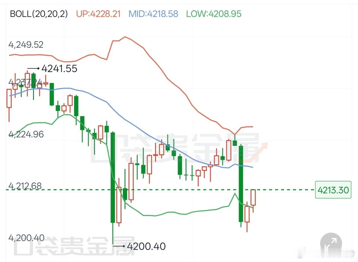 现价可以布局铎黄金现货黄金黄金现货黄金