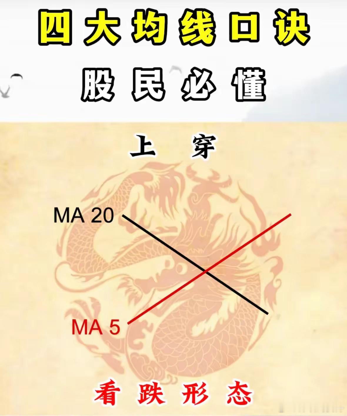 股民必懂4大均线口诀！第一种，上穿，看跌形态；第二种，下穿，看涨形态；第三种，金