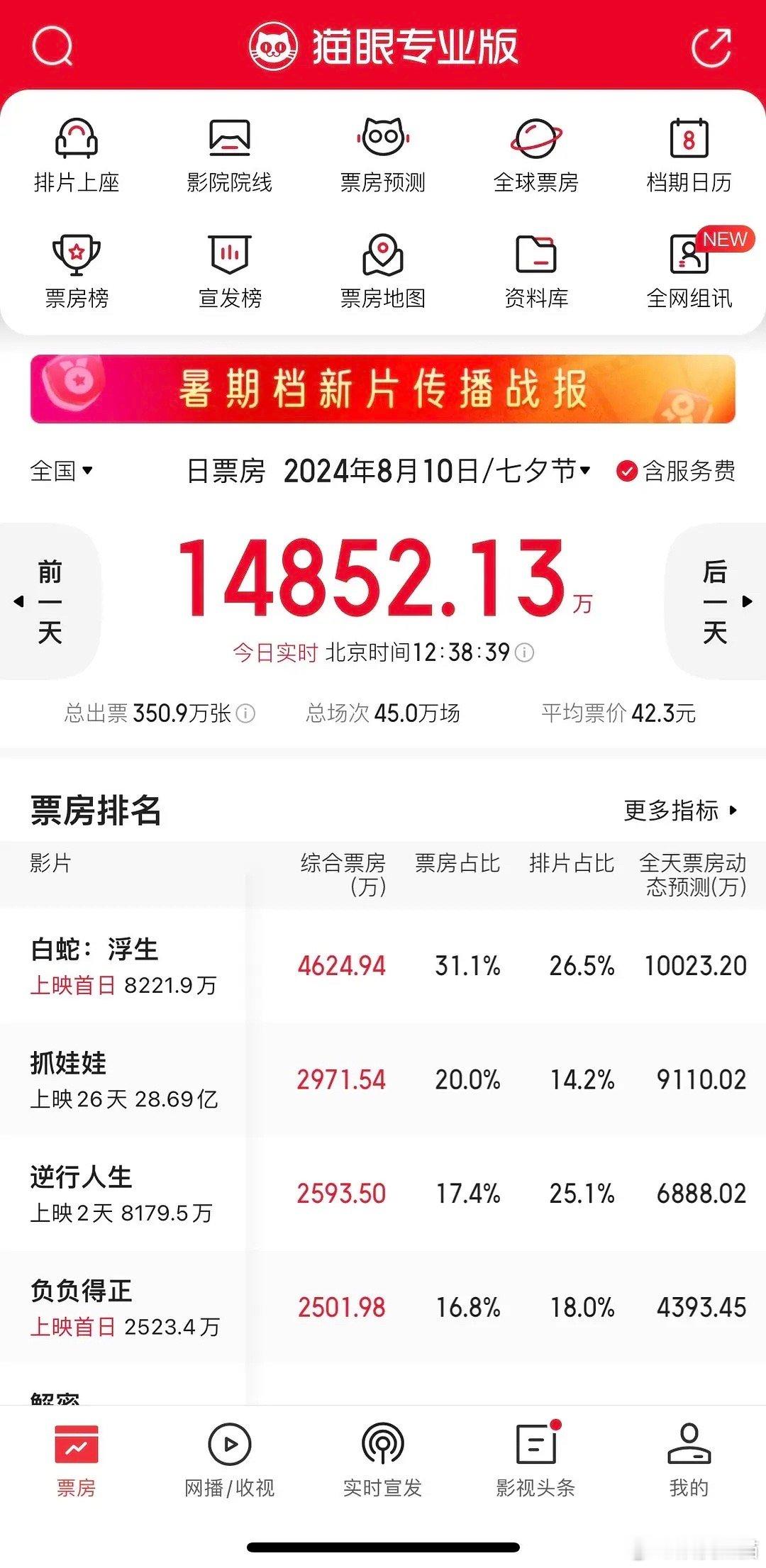 朱一龙负负得正到底是什么类型？一会儿宣传爱情片，一会儿又宣传文艺片，为了挽救颓势