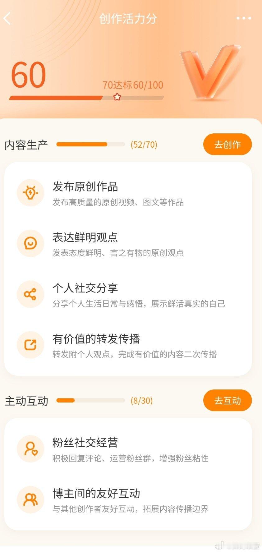 才60分，大家多少创作活力分