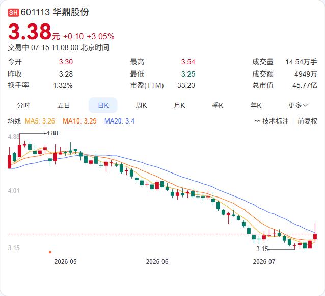华鼎股份注册资本由约11亿元增至约13.5亿元，增幅约22.7%。公司主营锦纶6