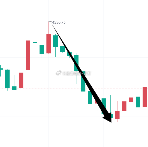 【稳健为王！！！】兄弟们看一下老方先前在微博上给大家分享的这单策略，4551-5