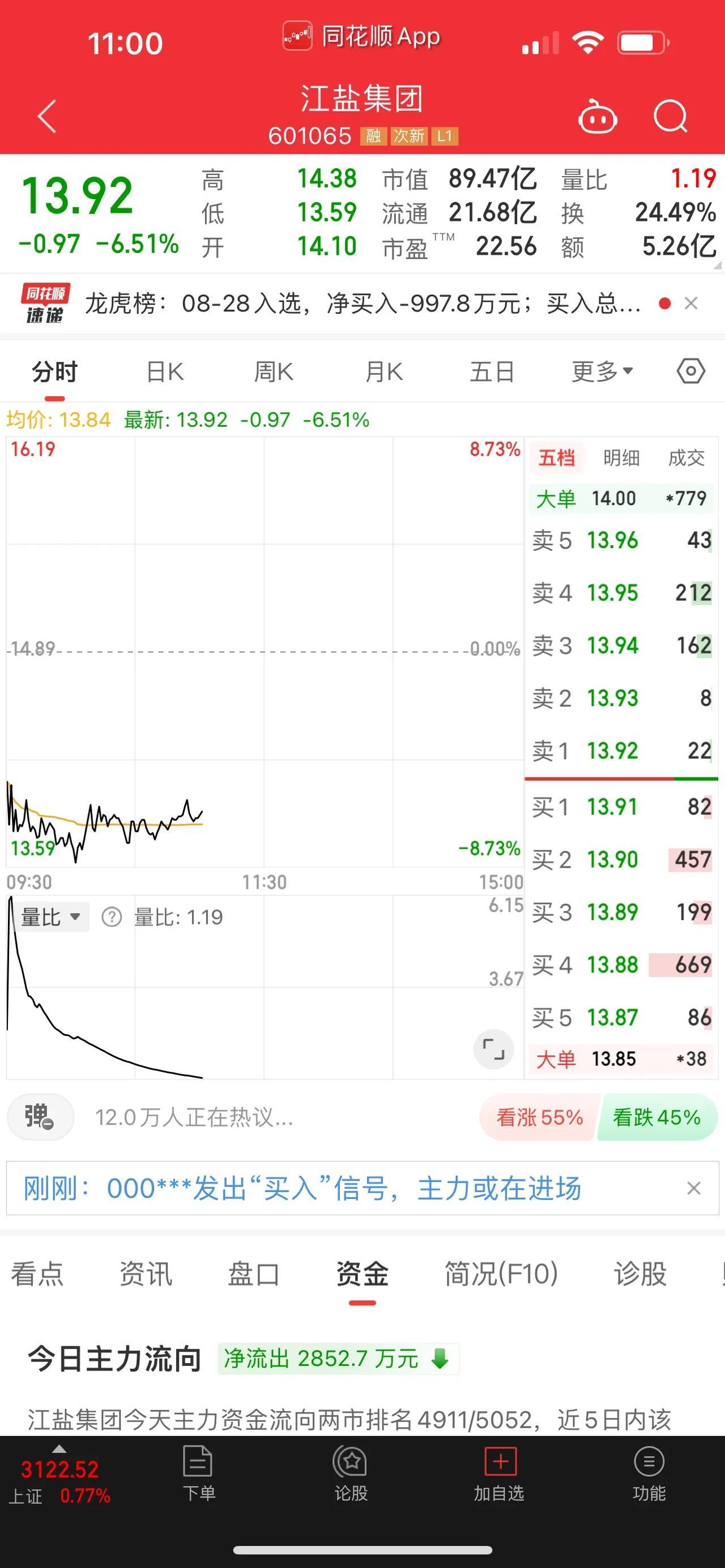 投资早知道，江盐集团、帅丰电器、四方光电、德昌股份、艾力斯、百洋医药、华海清科、