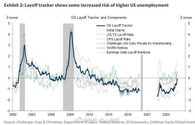 过去一周加密货币市场下跌的核心压力之一，源于美联储内部对12月降息决策的严重分歧