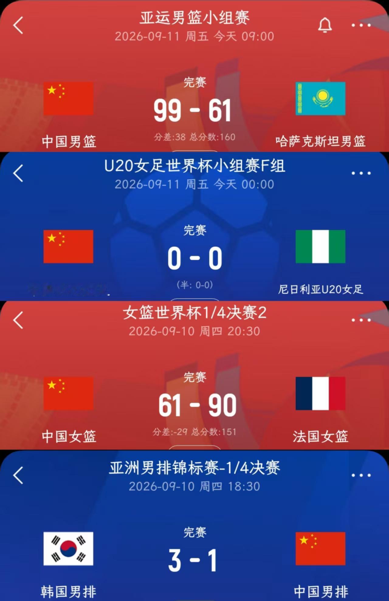 昨天下午到今天上午，中国四支国家队仅取得1胜1平2负的成绩，总体表现不佳。
【男