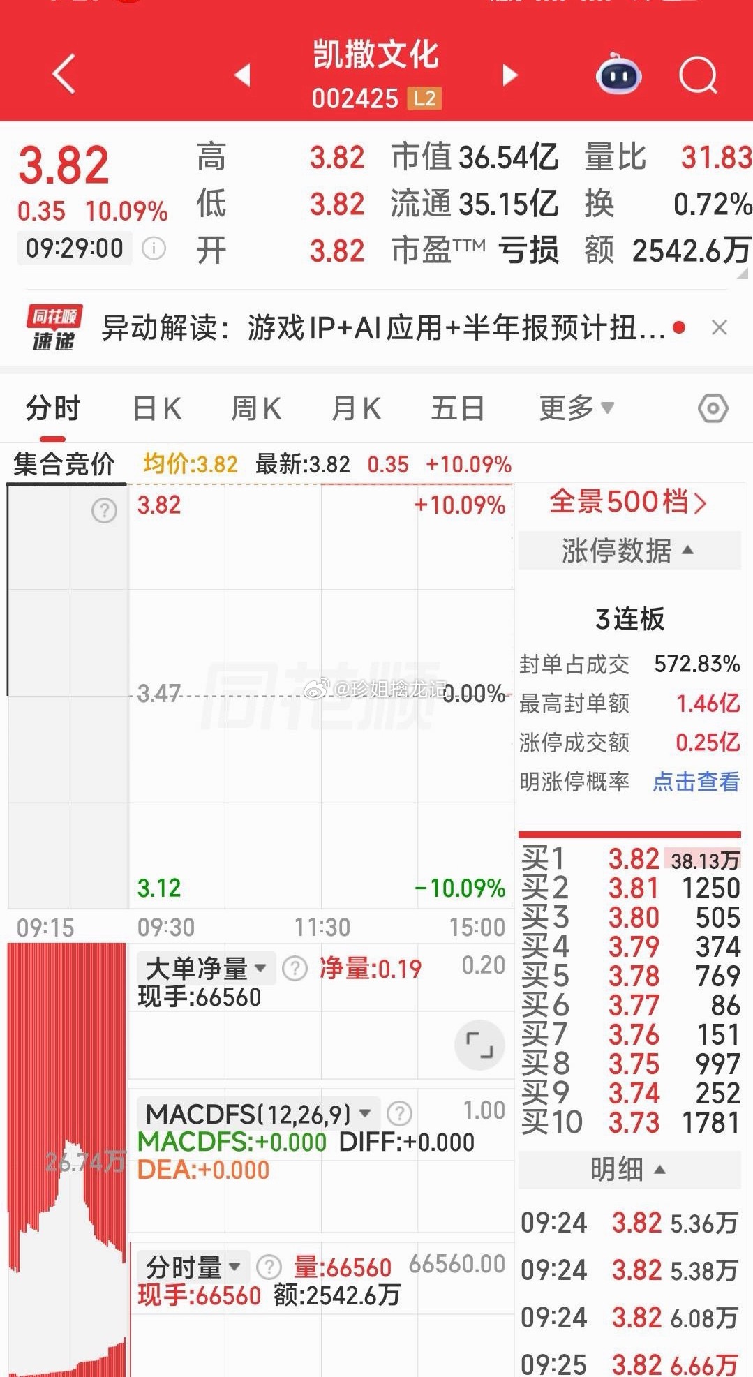 【今日上车】今日上车：浙江世宝，山子高科，凯撒文化 