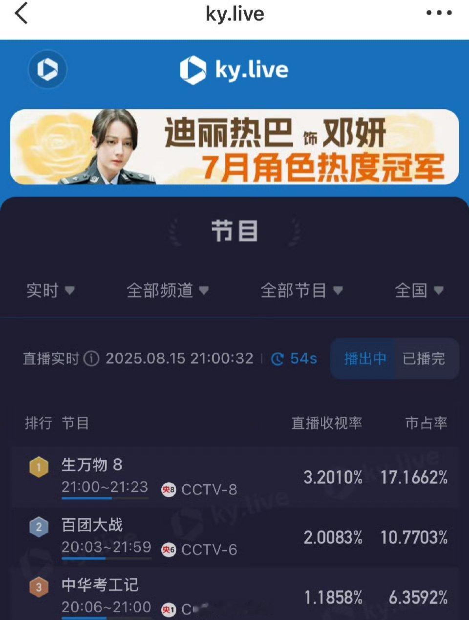 杨幂生万物的酷云实时收视已经突破3.2％ ​​​