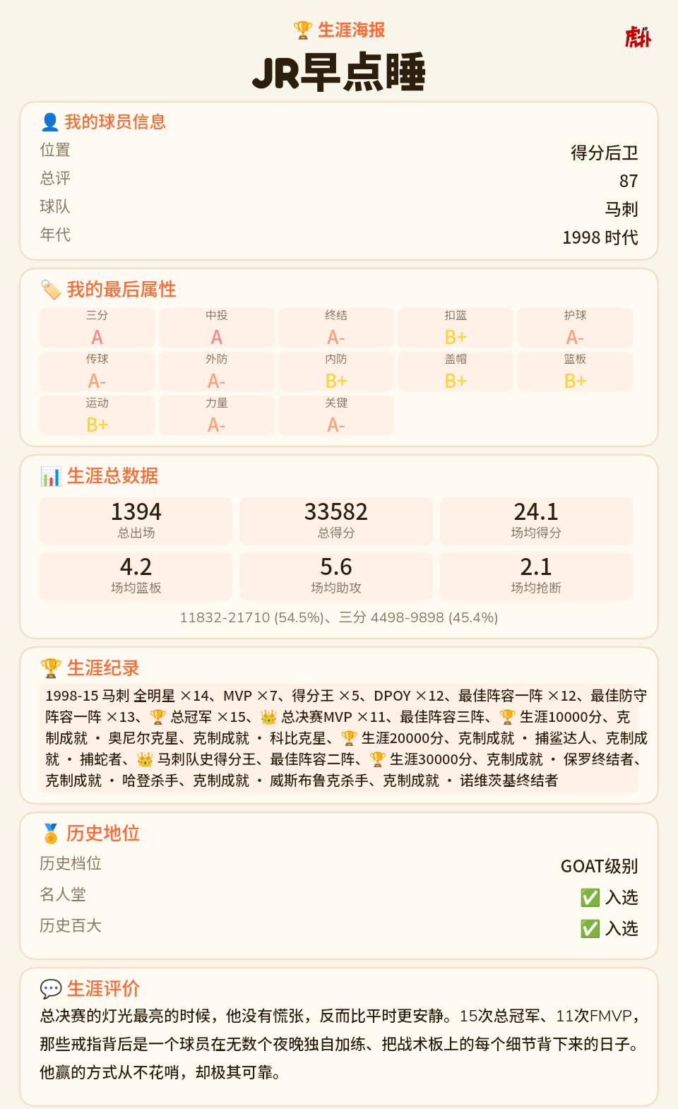 玩的最好一次Goat级别
十连冠
