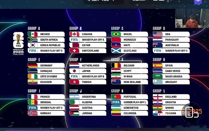 世界杯分组确定：阿根廷葡萄牙上上签 挪威碰法国 亚洲霸主死亡小组具体分组如下：A