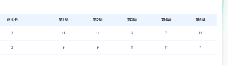 团体｜尹嘉旭（吉林）3比2薛飞（湖北） 