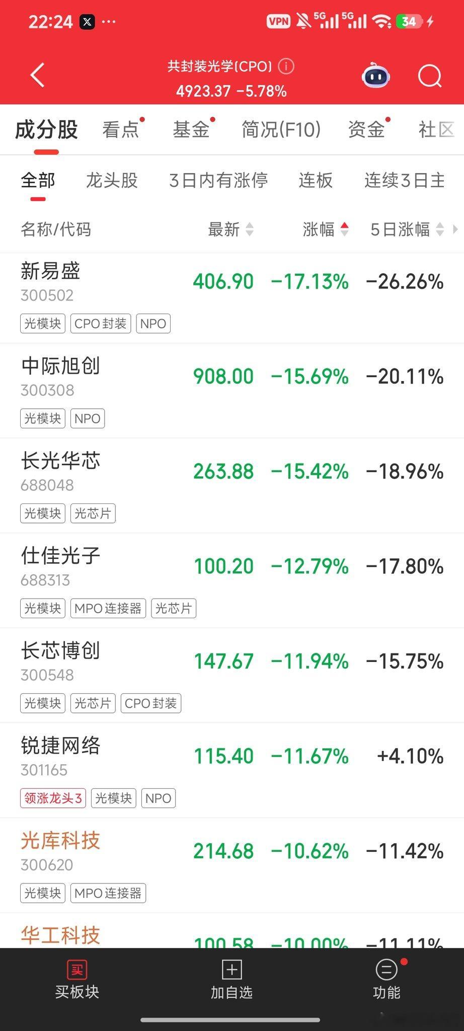 想起来了，我全都想起来了我根本不是华尔街之狼我不是光之使者我不是芯之继承人我不是