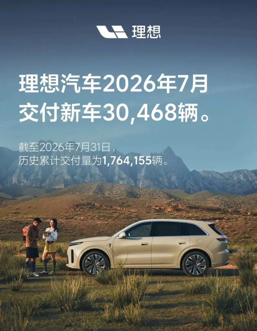 【理想汽车7月交付30468辆 累计交付量1764155辆】8月1日，理想汽车公
