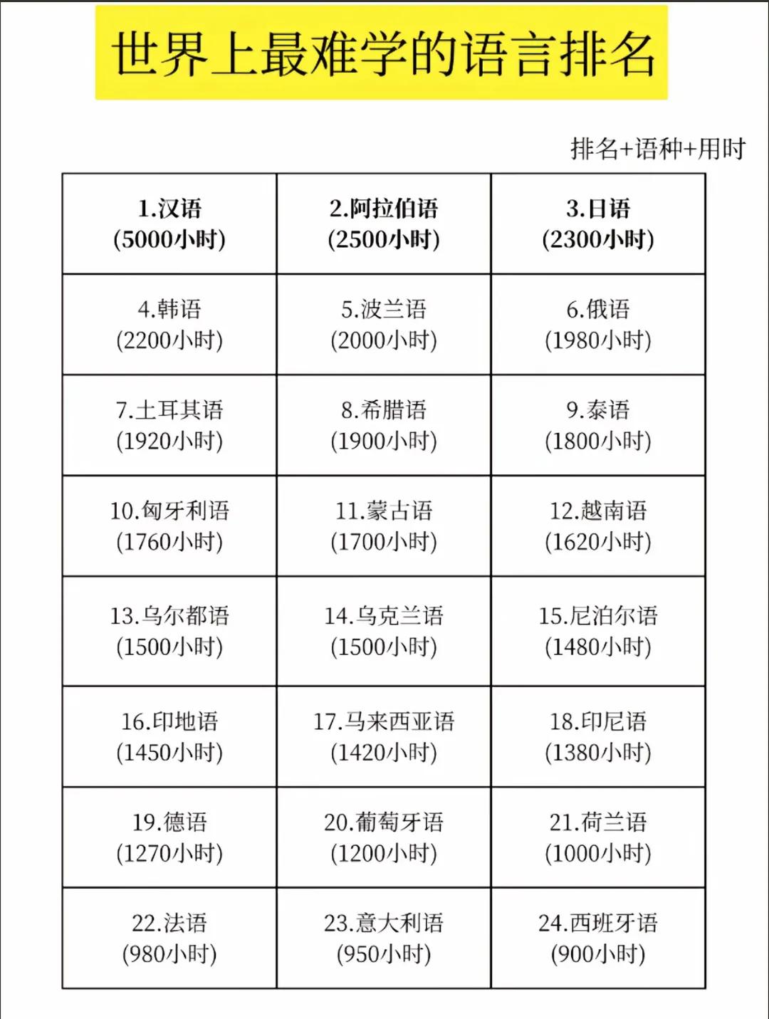 都说汉语是全世界最难学的！[发怒]为什么我学了七八年英语还是张不开嘴，只能当哑巴