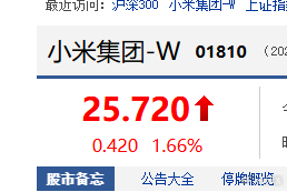 小米股价又回来了！大家都回本了吗？ 