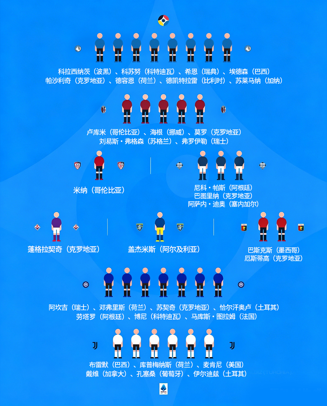 2026美加墨世界杯开幕倒计时⌛️即将出战本届大赛的意甲联赛💎球员们 🏆我们