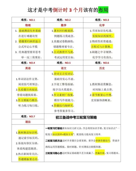 中考最后三个月的布局 ​想要获得更好的结果， 就要改变付出的过程， ​...