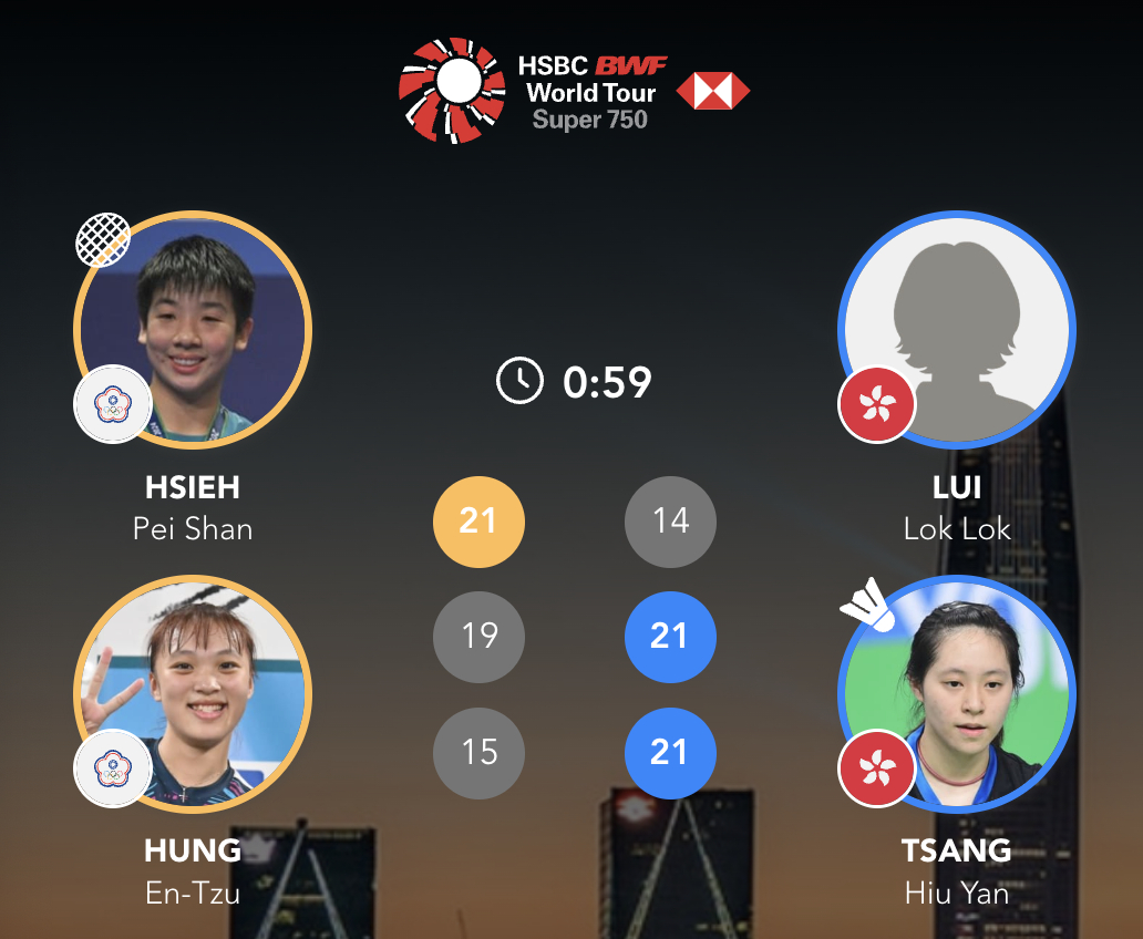 吕乐乐/曾晓昕🇭🇰 14-21、21-19、21-15 谢沛珊/洪恩慈202