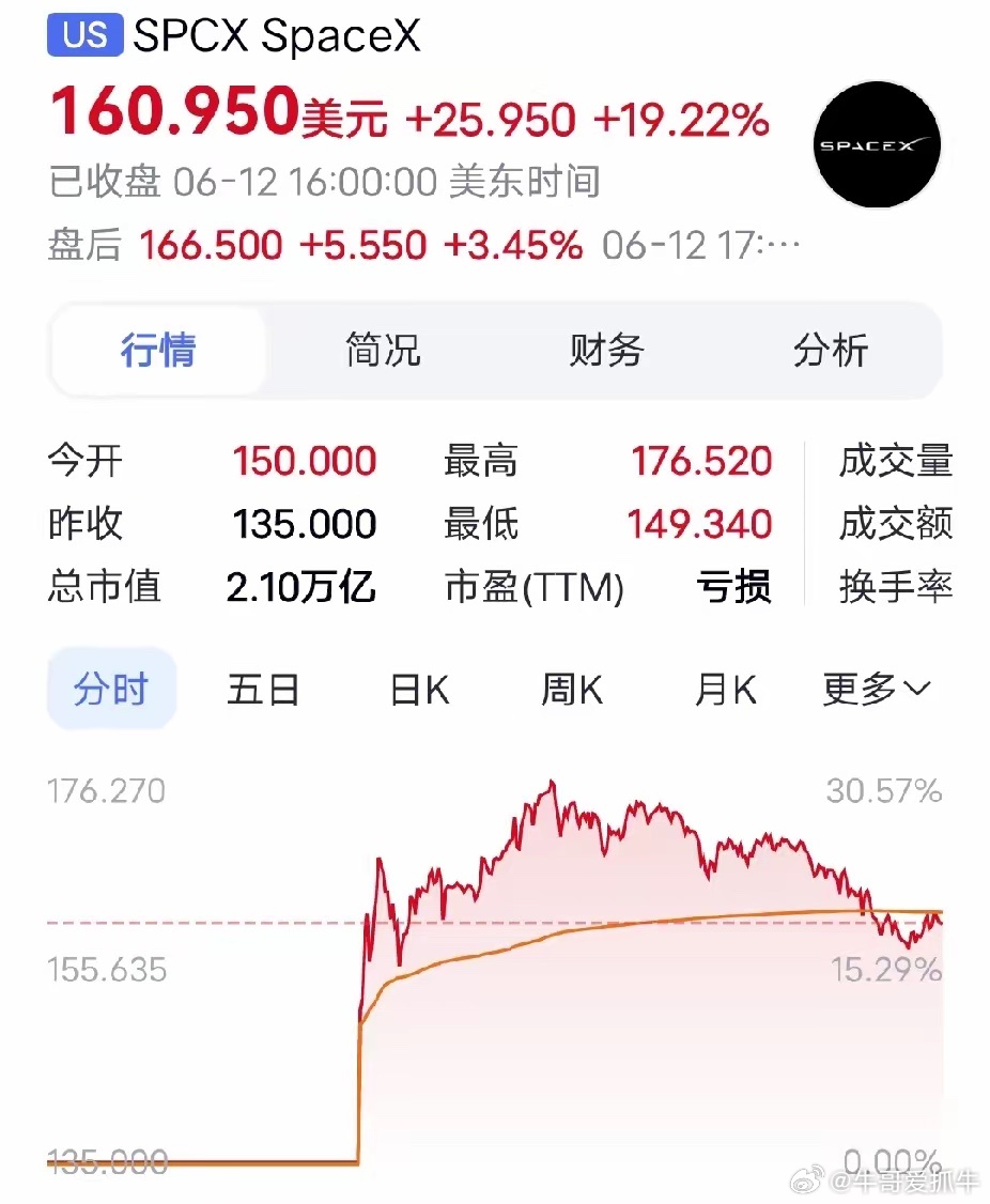 SpaceX上市带飞硬科技，软件巨头遭资金抛弃美股昨夜整体走高，但盘面分化藏着清