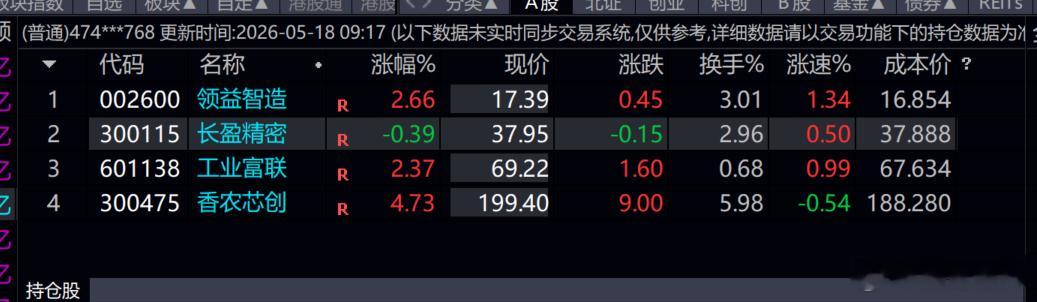 上周五公开的  这4只，今天表现，也不差了！！！还剩三只！！加油！！！ 