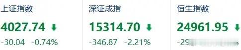 A股牛市会就这样结束了吗？最近A股开始出现明显的震荡和回调了。之前领涨的科技板块