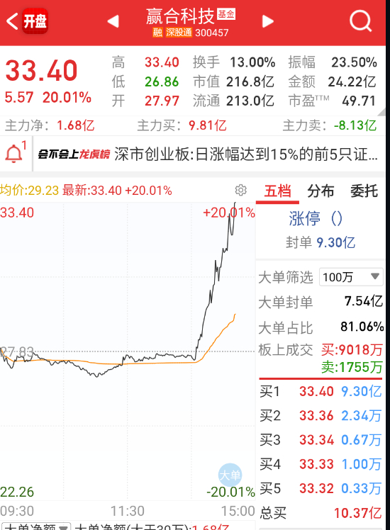 什么情况[doge] ​​​
