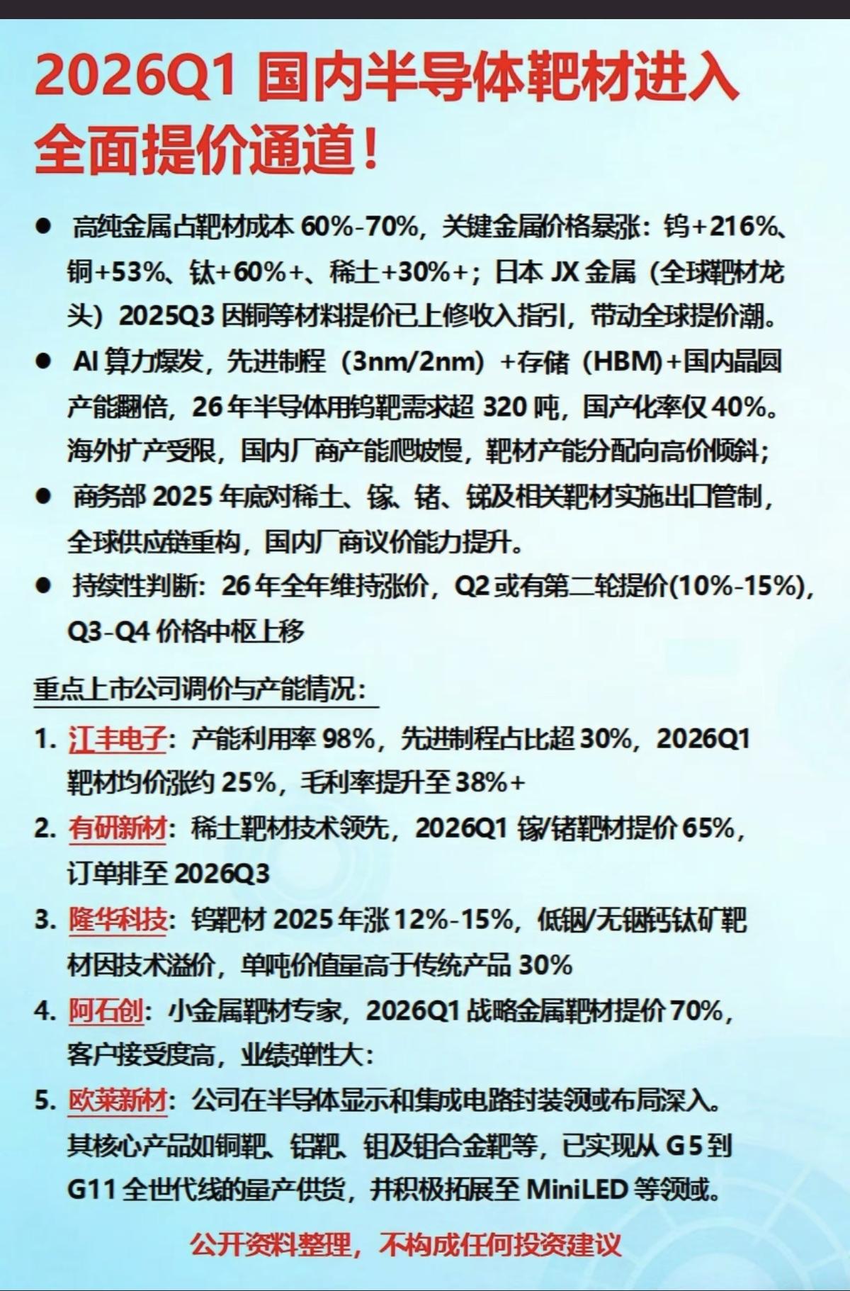国内半导体靶材：进入全面提价通道！

半导体靶材核心龙头股：