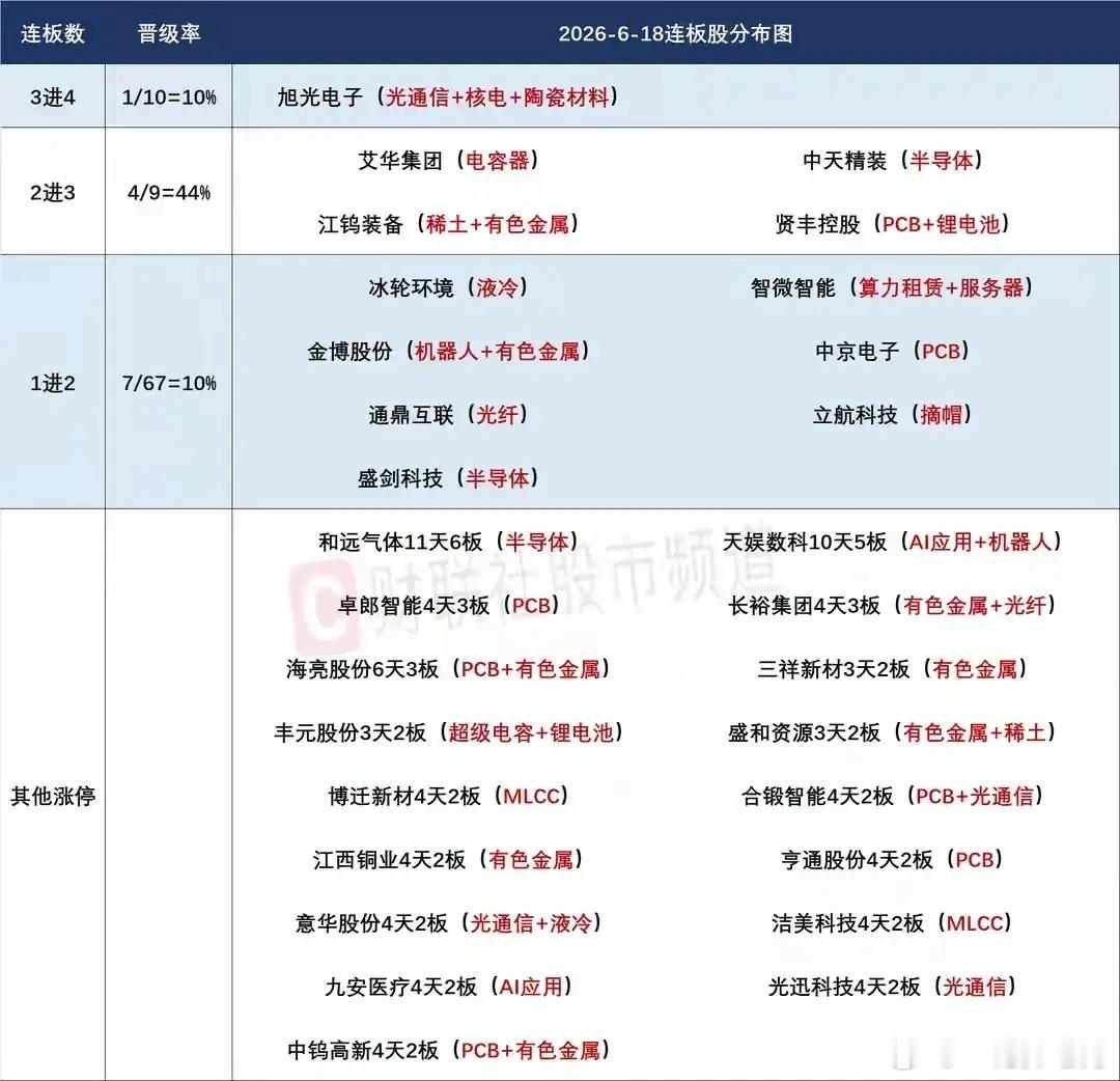 6月22日盘前预案：外围扰动压制开盘情绪，科技上游材料为今日核心主线一、大盘整体