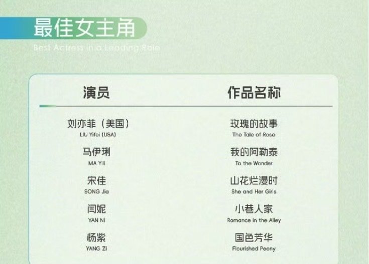 刘亦菲凭借《玫瑰的故事》提名第30届白玉兰奖视后，提名即肯定，期待住了！[赢牛奶