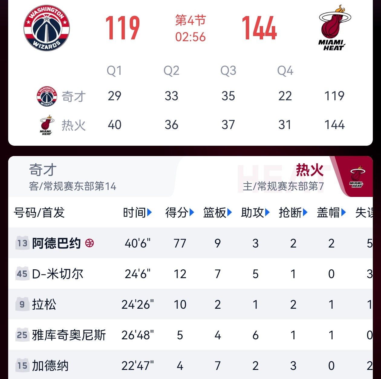 阿德巴约冲击80分... 