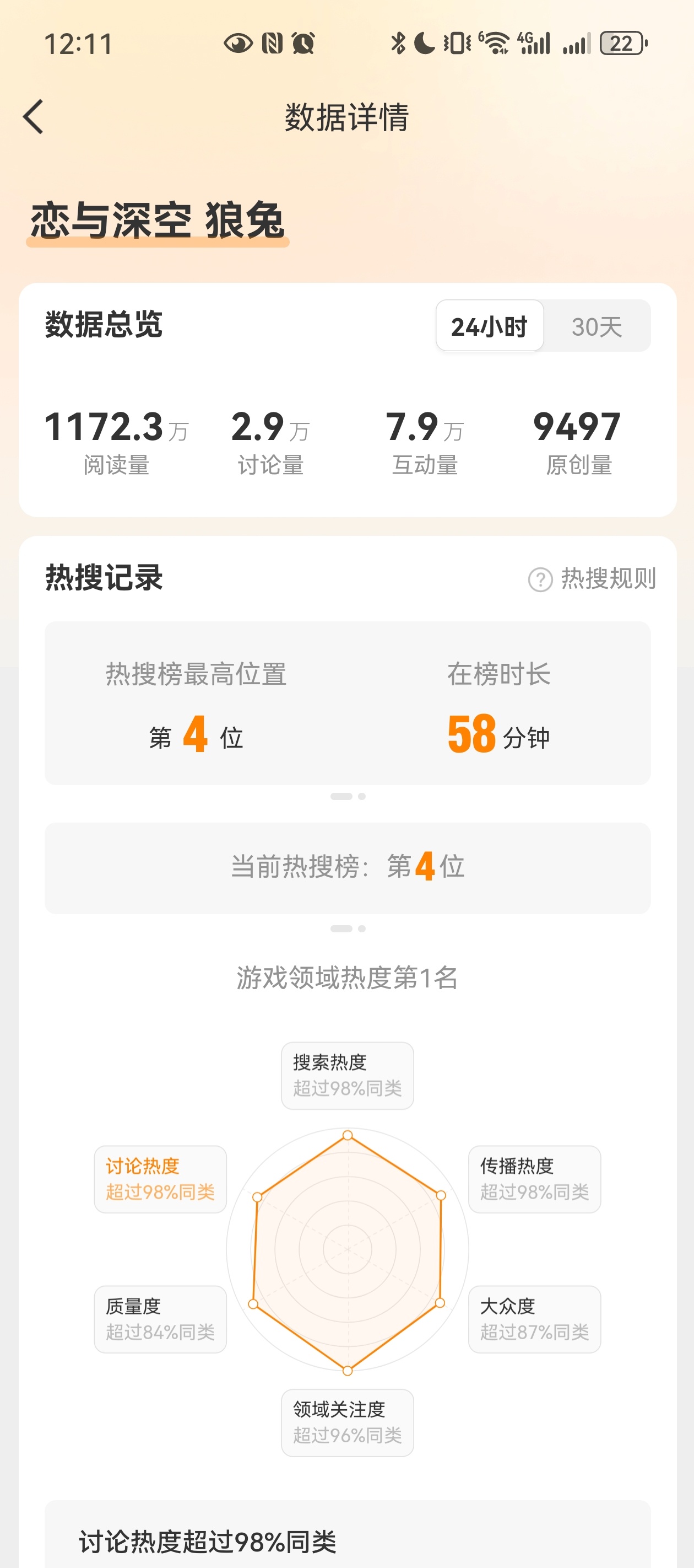 恋与深空 狼兔 我们狼兔cp就这样好出圈吧 