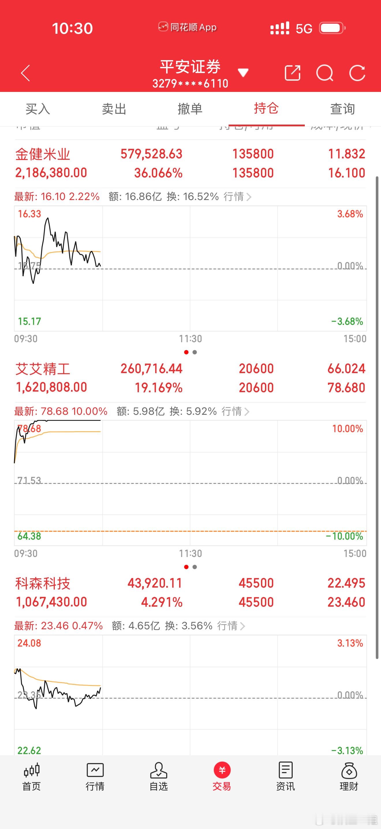 今天中规中矩，电风扇行情，哪里强去哪里！a股 ​​​