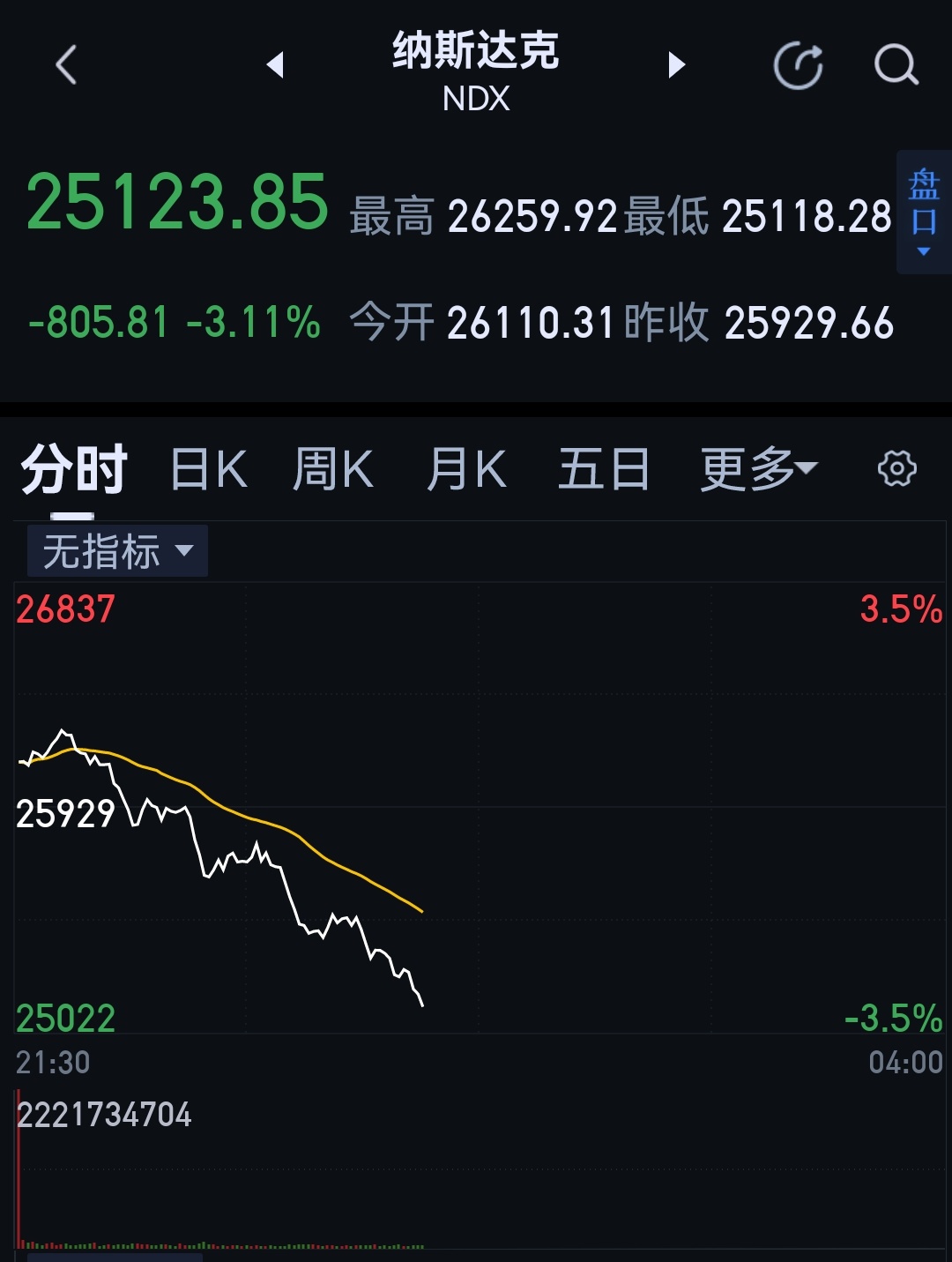 分享图片 